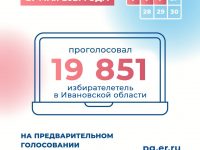 В Ивановской области за 3 дня в предварительном голосовании «Единой России» приняли участие более 19 тысяч человек