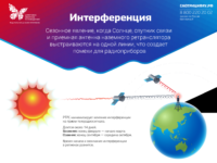 На прямой линии с Солнцем: в Ивановской области возможны сезонные помехи телеприему